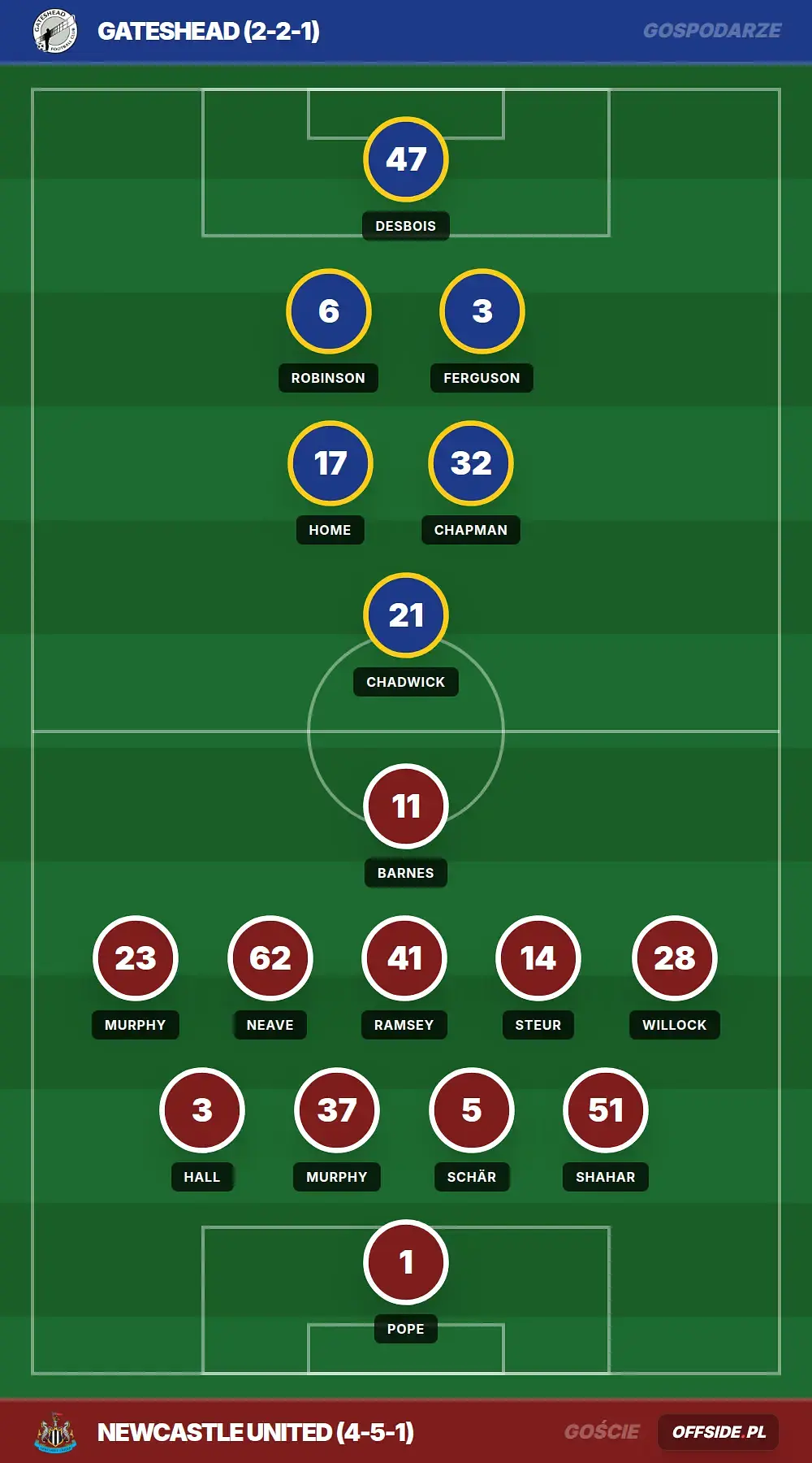Grafika Offside.pl
