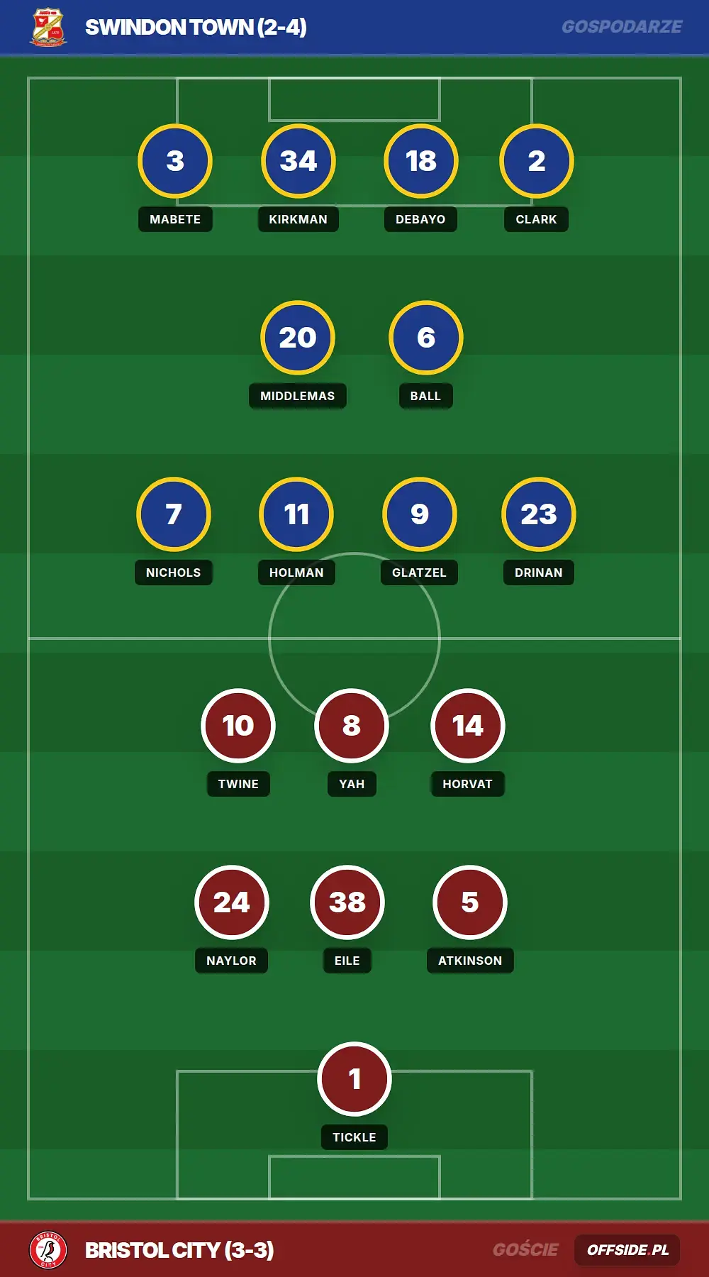 Grafika Offside.pl