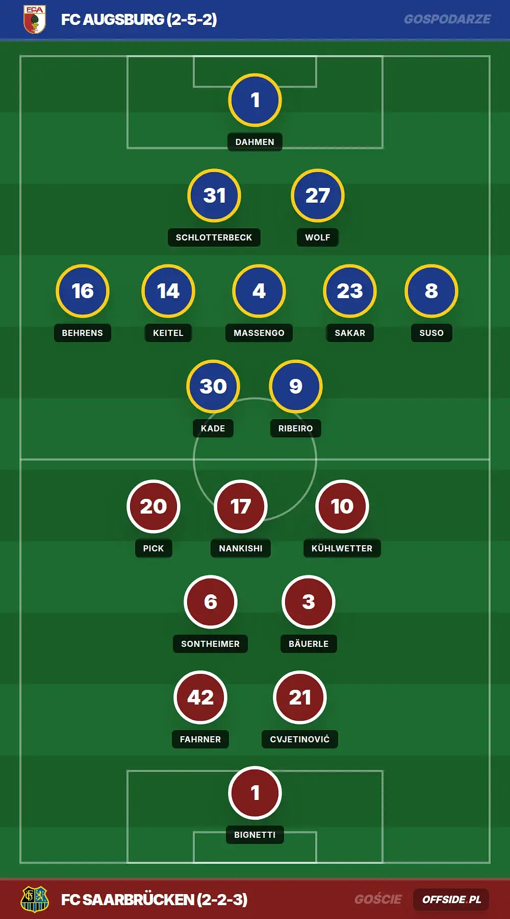 Grafika Offside.pl