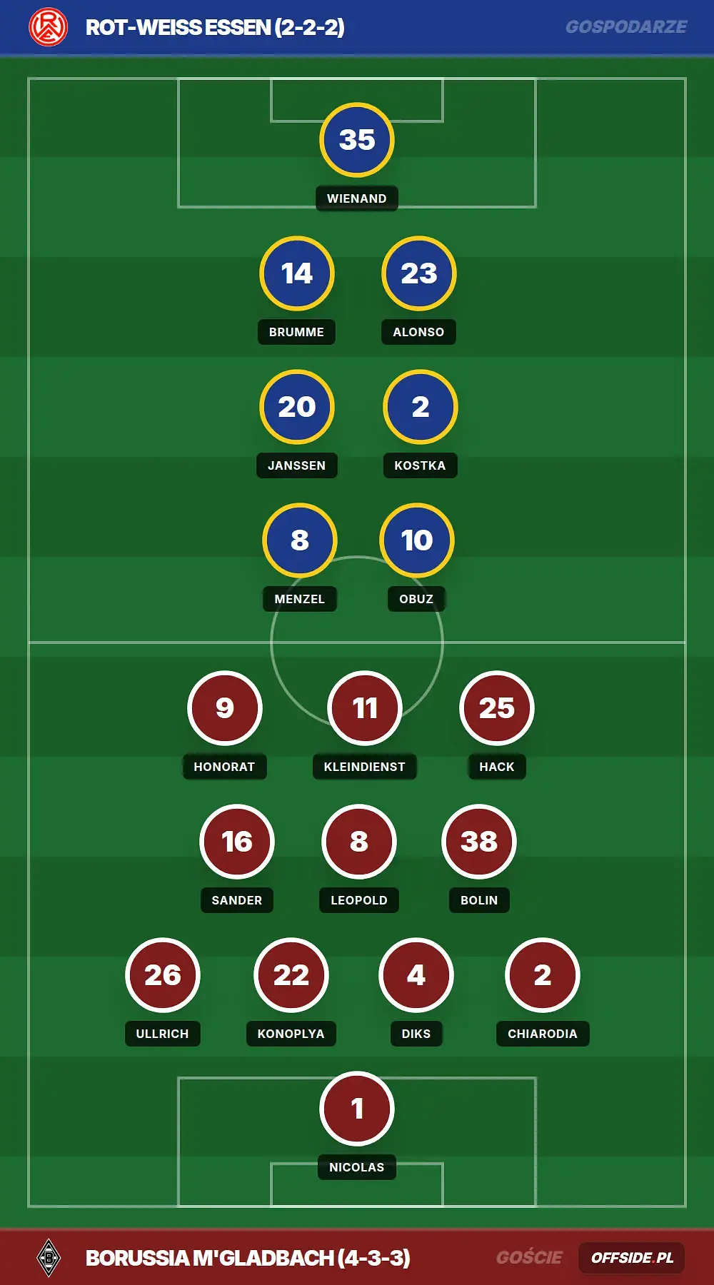 Grafika Offside.pl