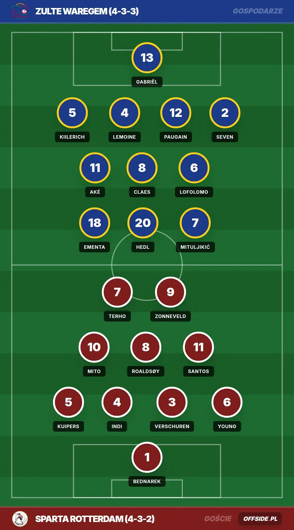 Grafika Offside.pl