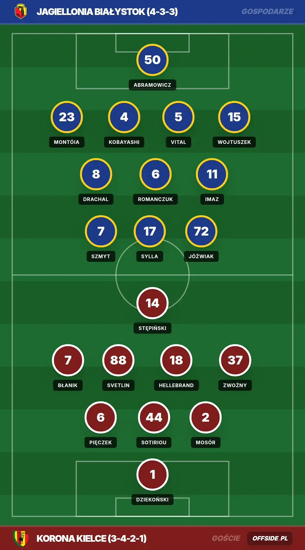 Grafika Offside.pl