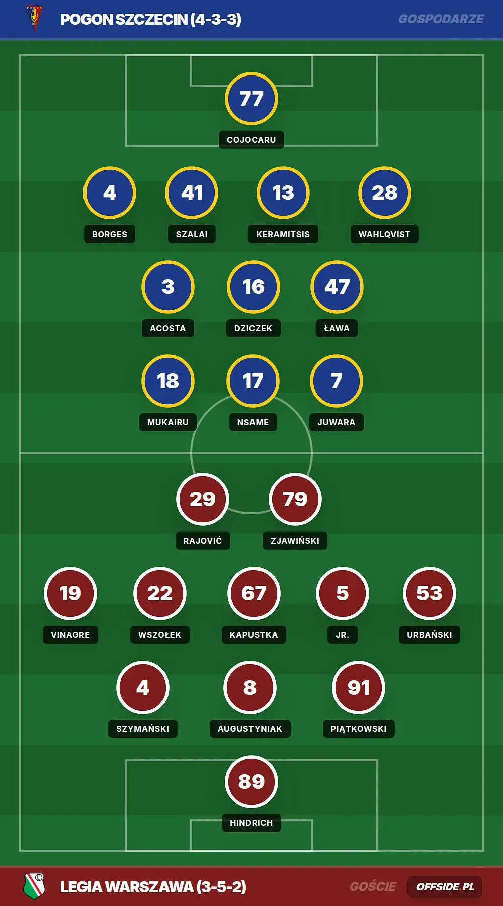 Grafika Offside.pl