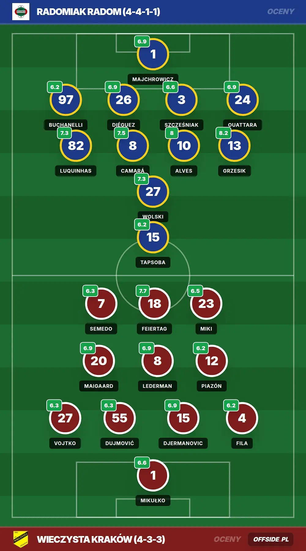 Grafika Offside.pl
