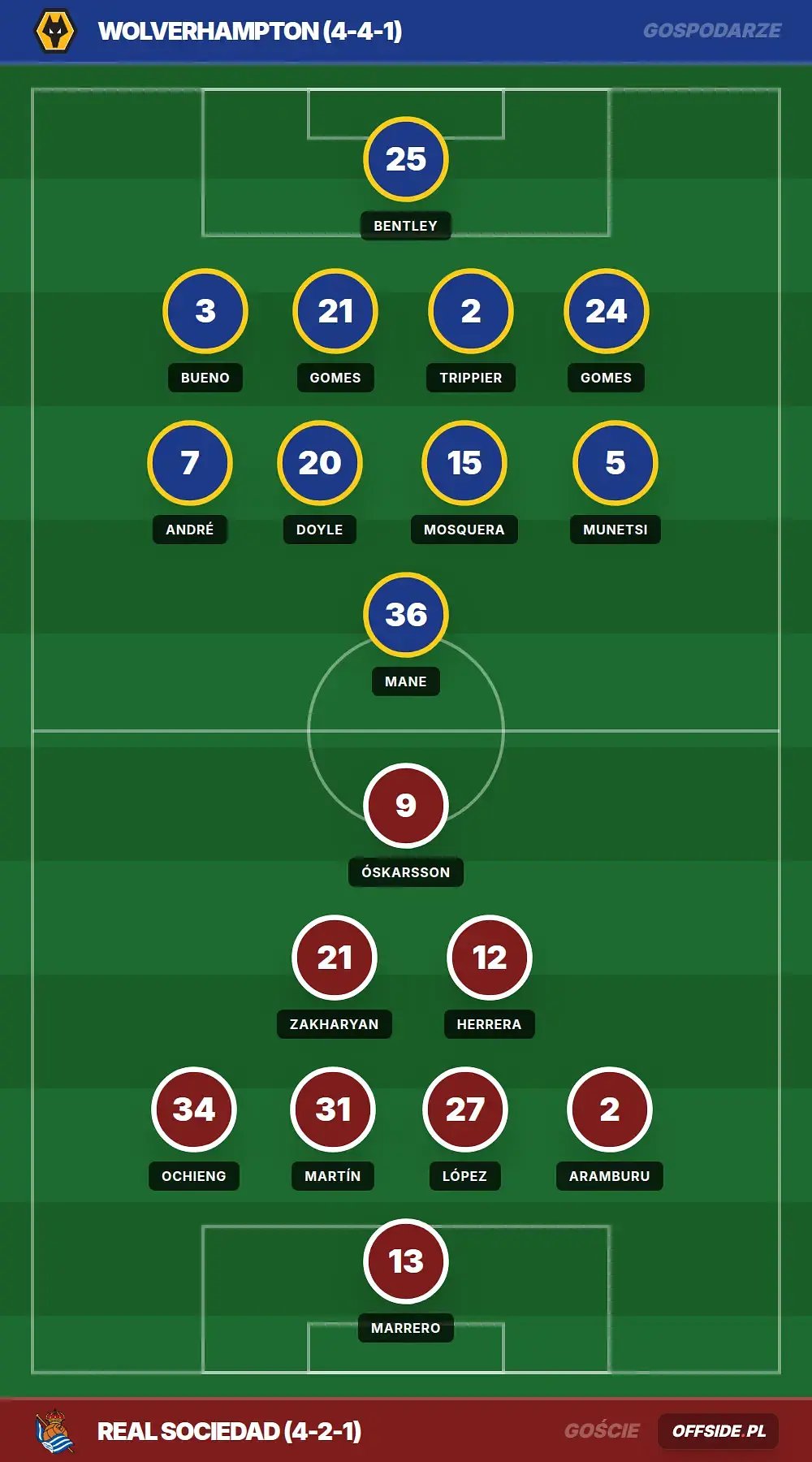 Grafika Offside.pl