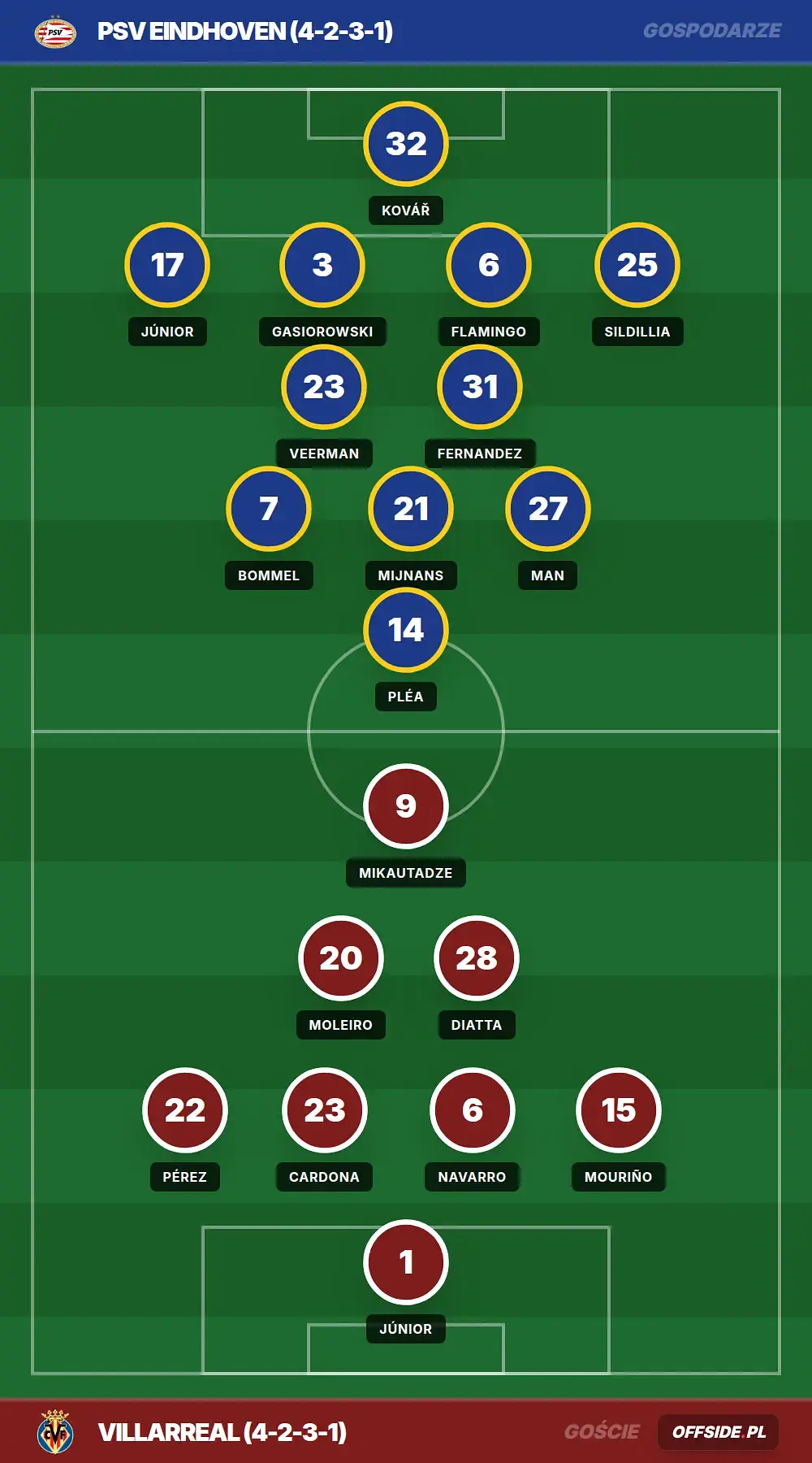 Grafika Offside.pl