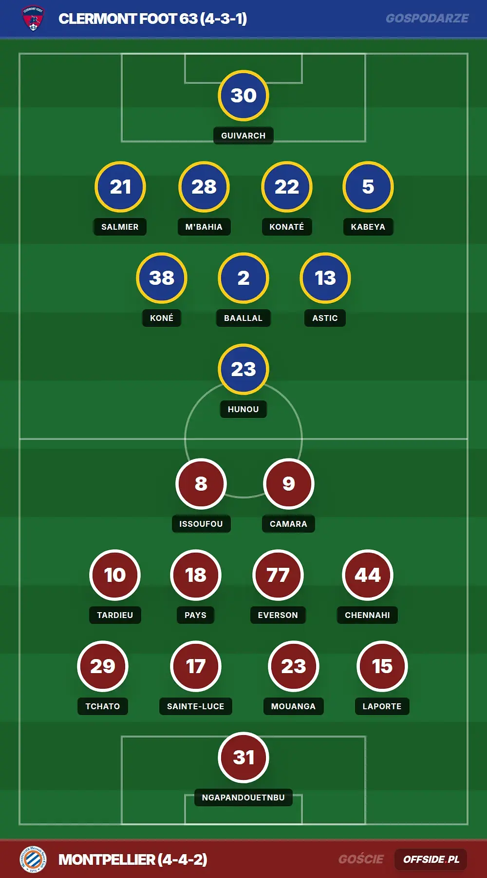 Grafika Offside.pl