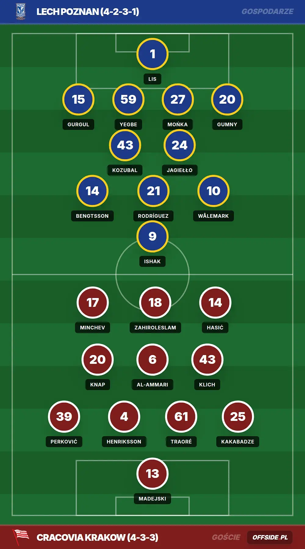 Grafika Offside.pl