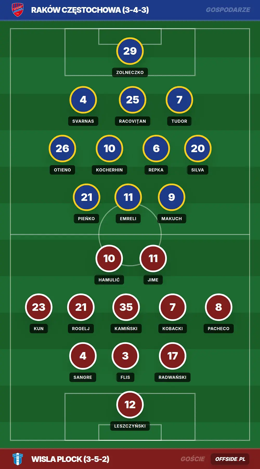 Grafika Offside.pl