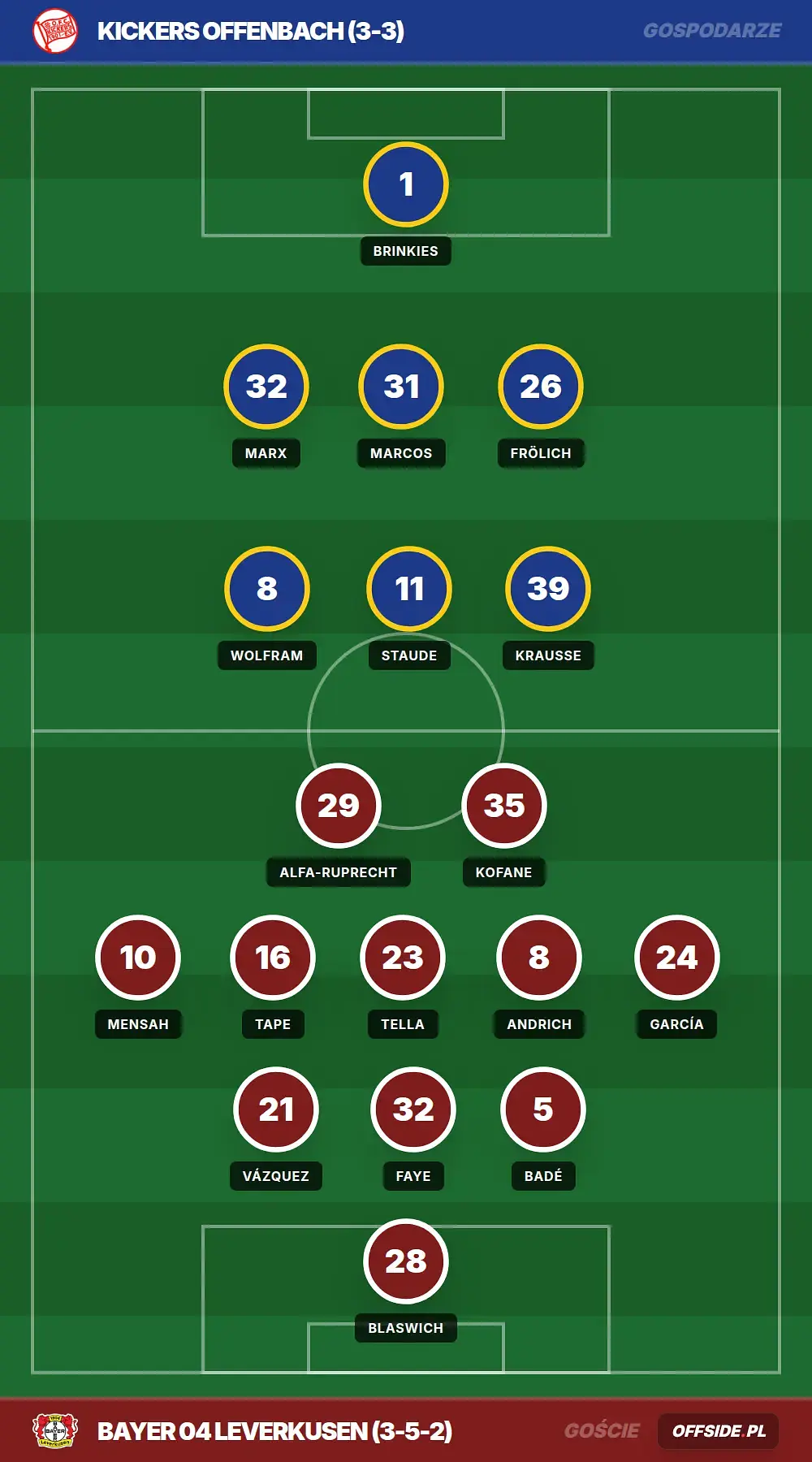 Grafika Offside.pl