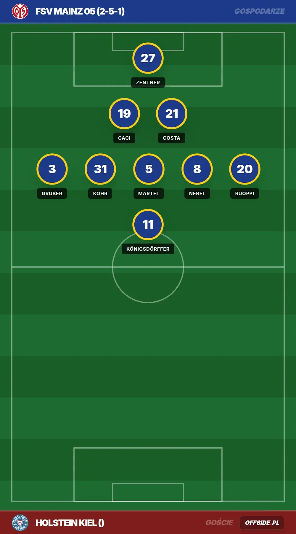Grafika Offside.pl