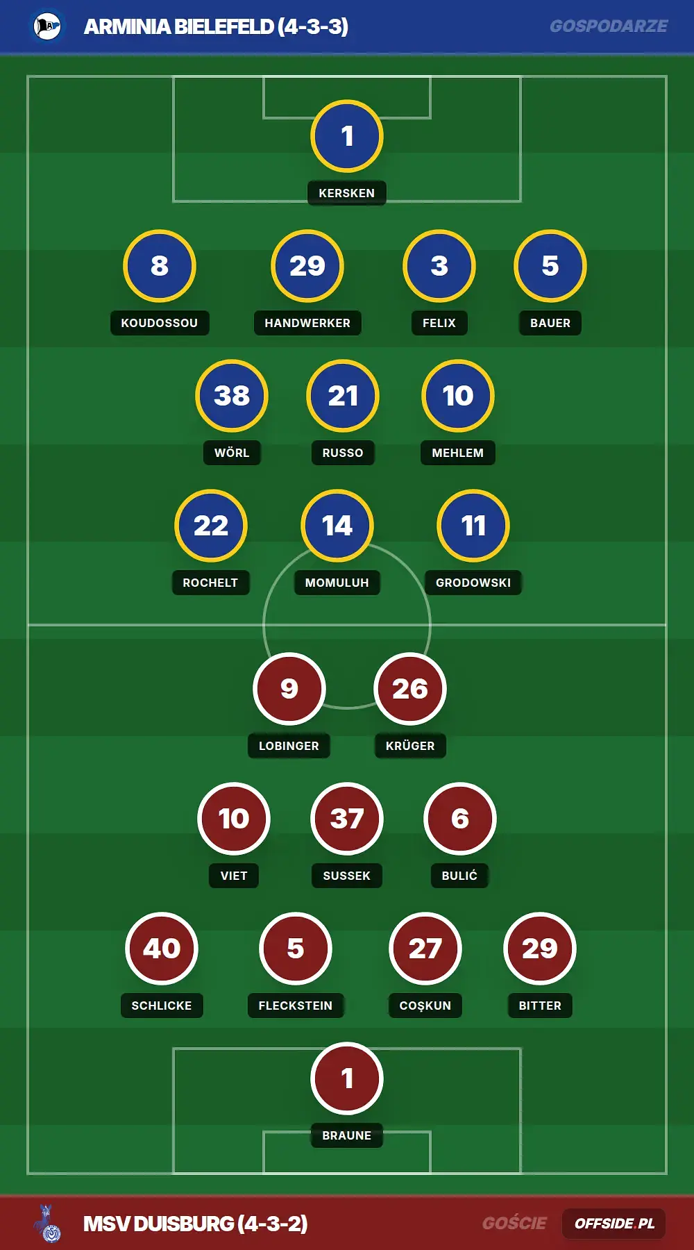 Grafika Offside.pl