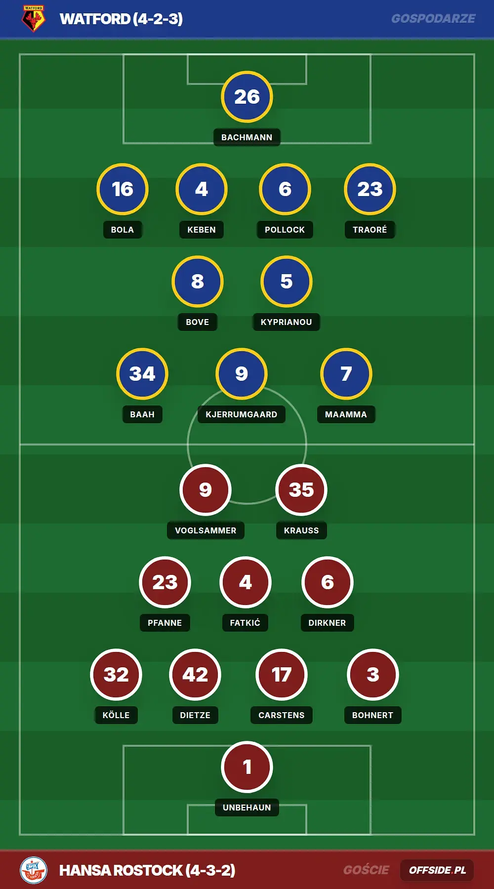 Grafika Offside.pl