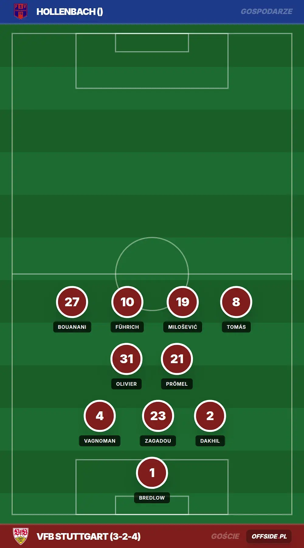Grafika Offside.pl
