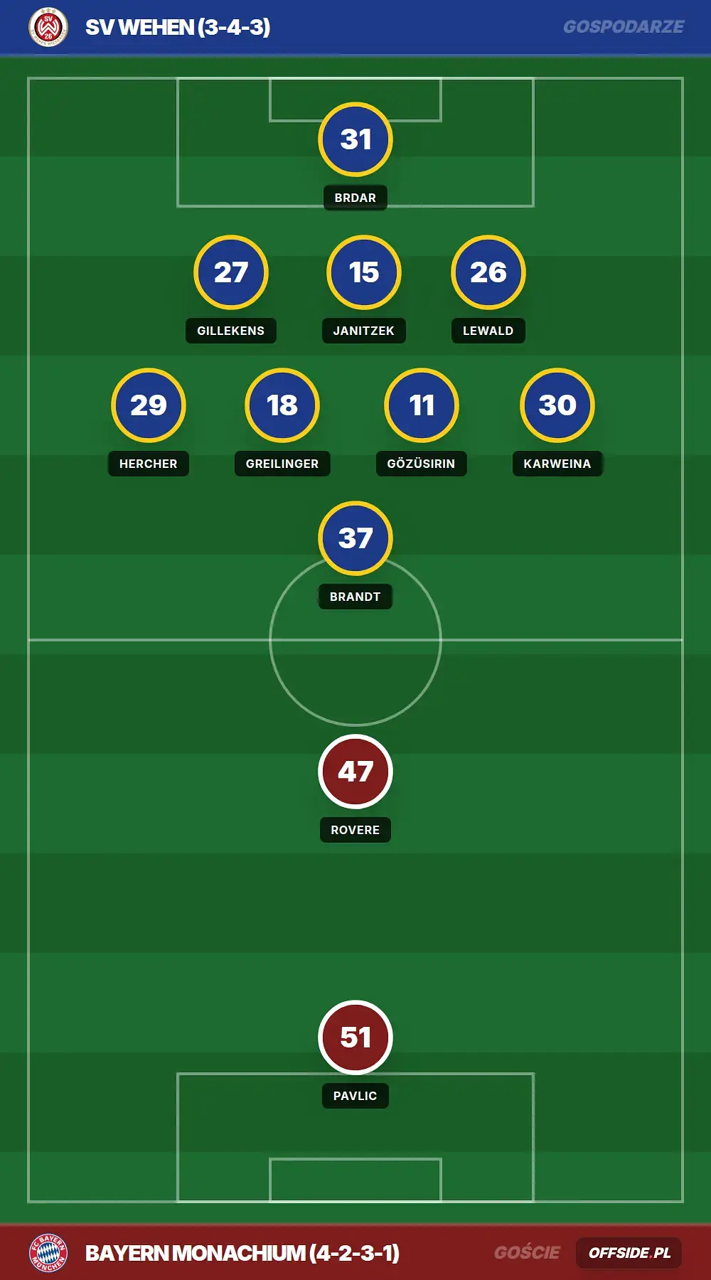Grafika Offside.pl