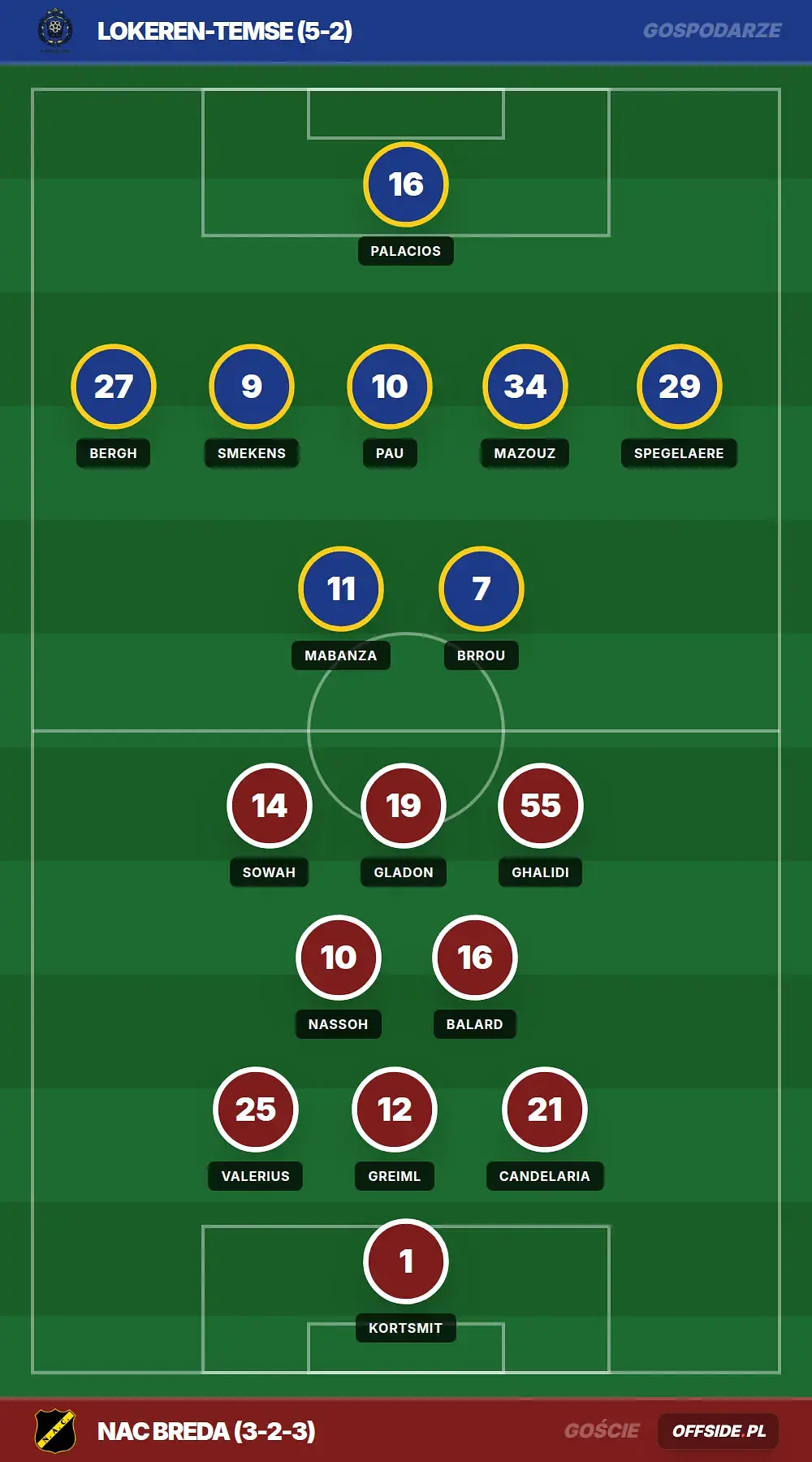 Grafika Offside.pl