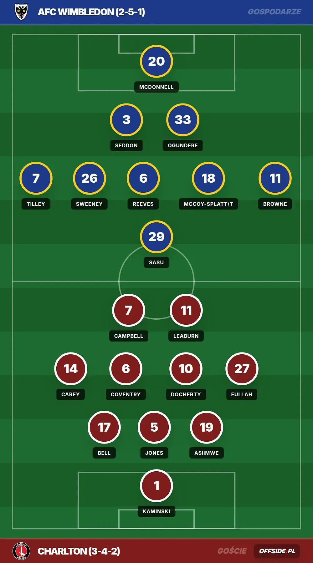 Grafika Offside.pl