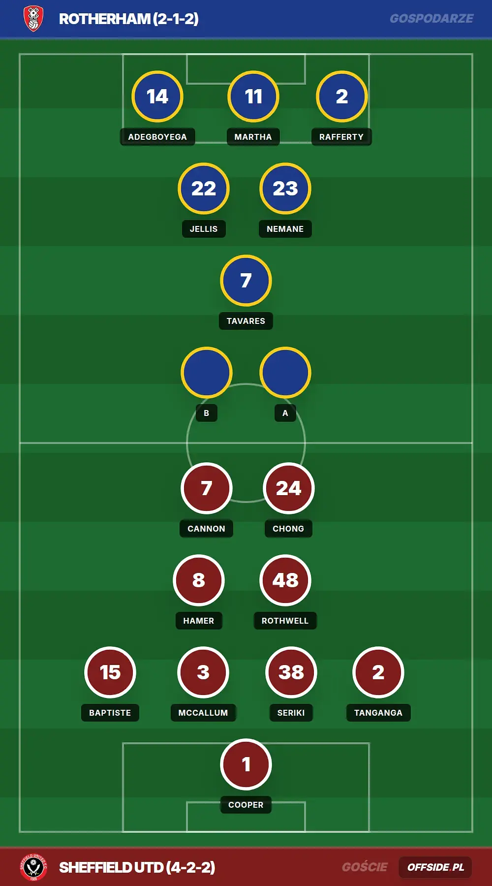 Grafika Offside.pl