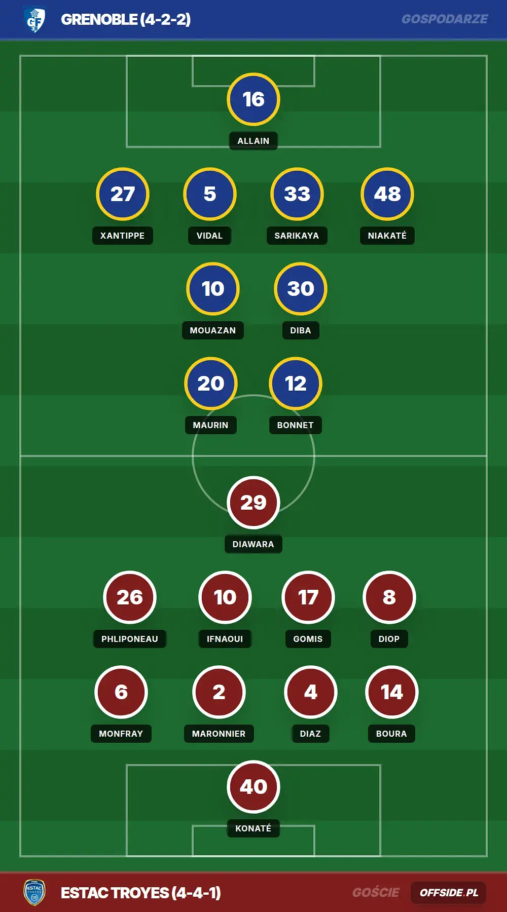 Grafika Offside.pl
