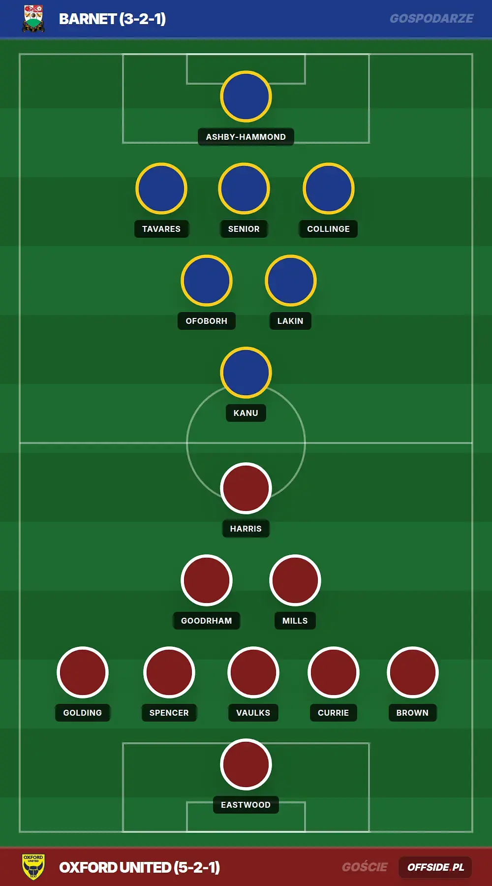 Grafika Offside.pl