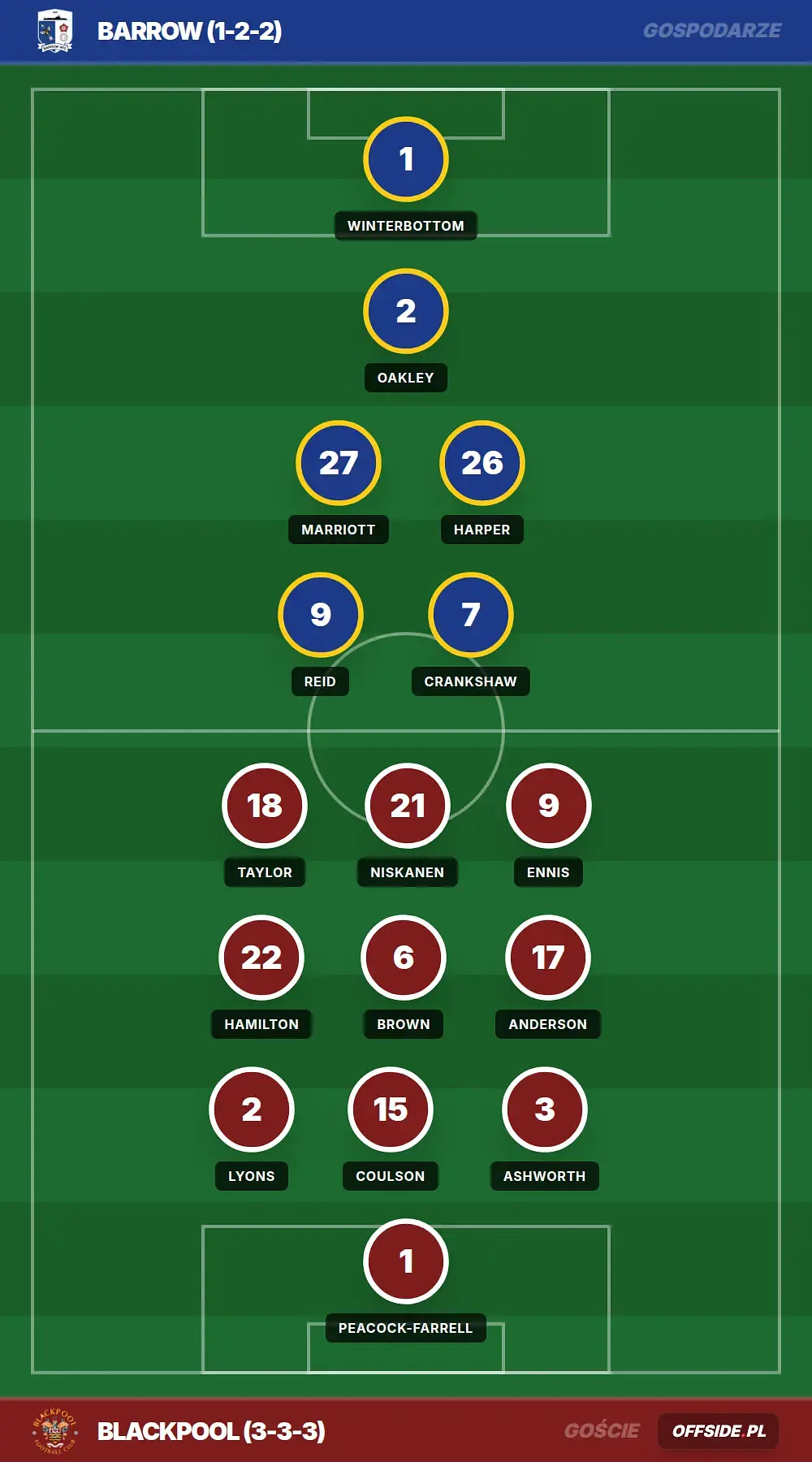 Grafika Offside.pl