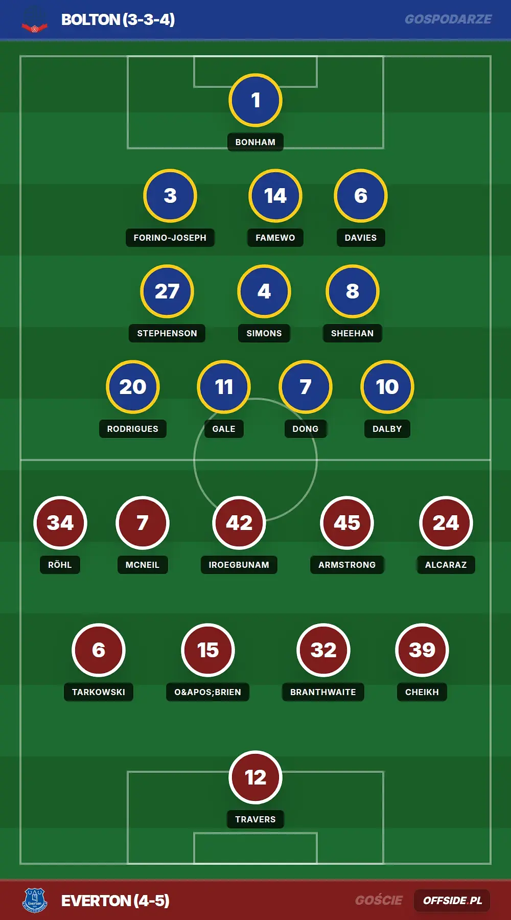 Grafika Offside.pl