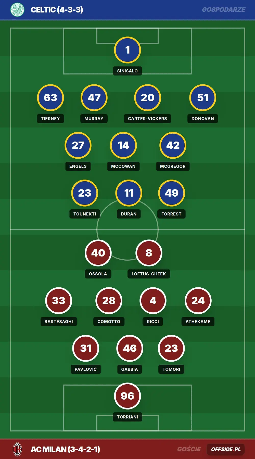 Grafika Offside.pl