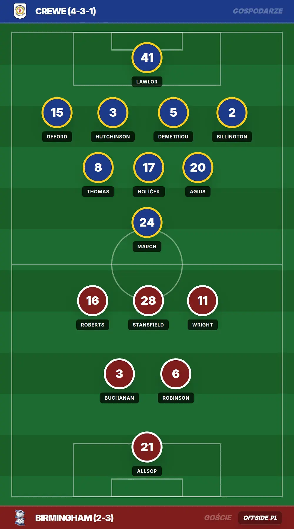 Grafika Offside.pl