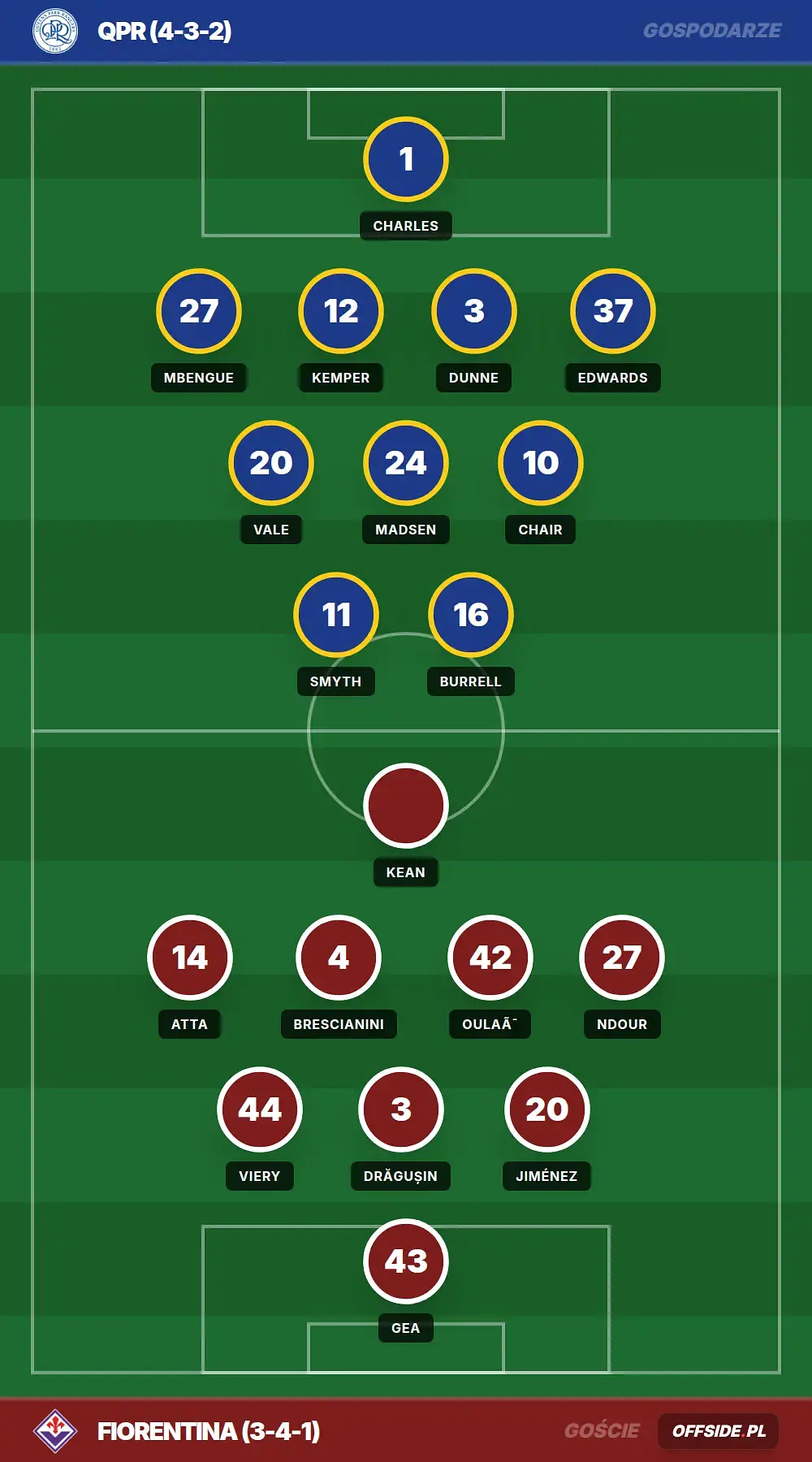 Grafika Offside.pl