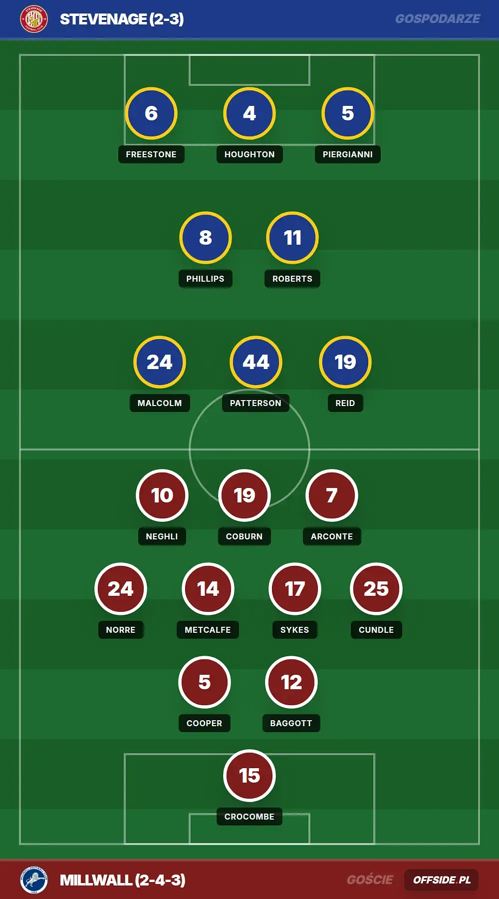 Grafika Offside.pl