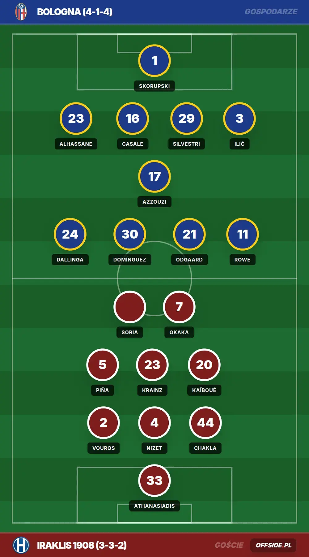 Grafika Offside.pl