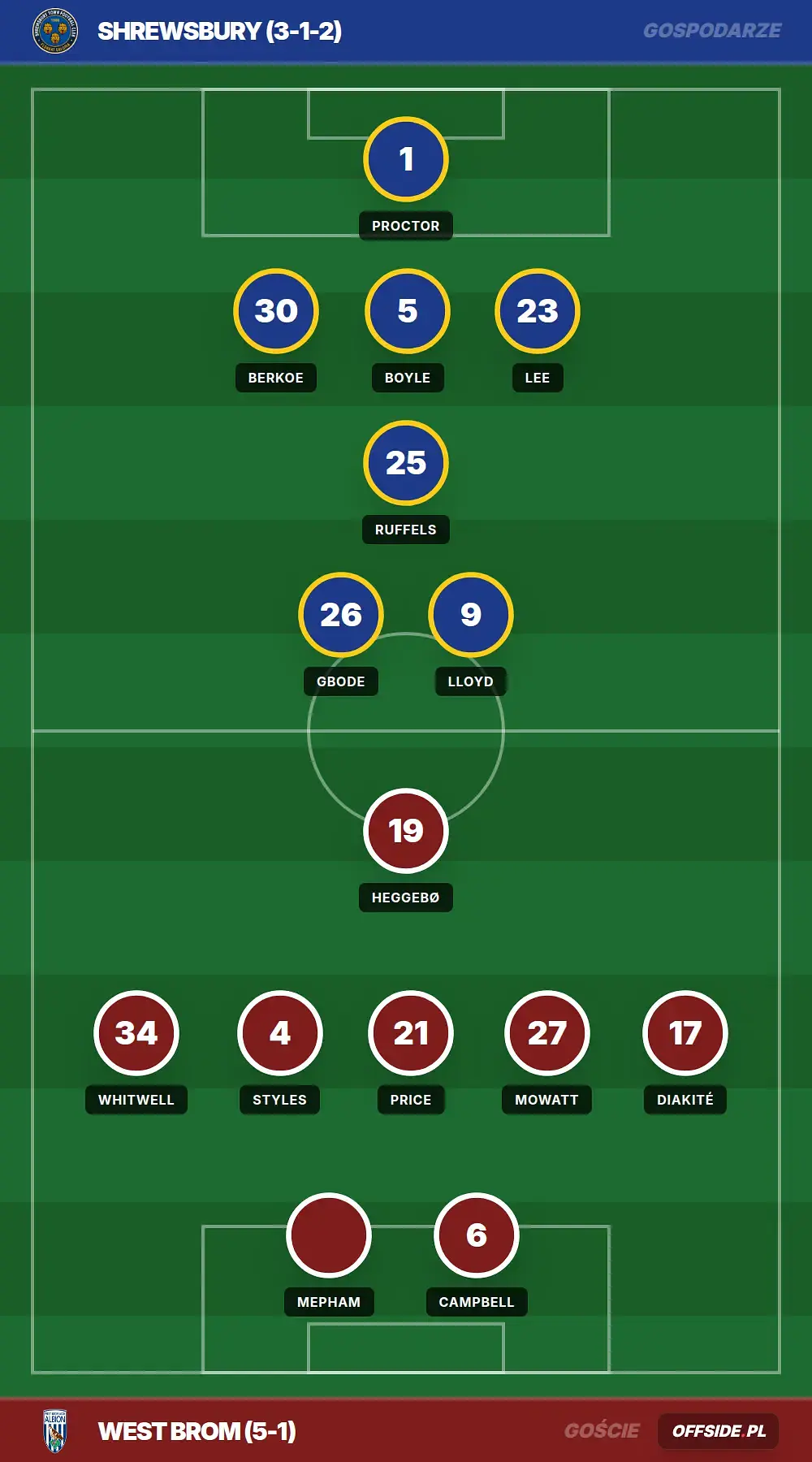 Grafika Offside.pl