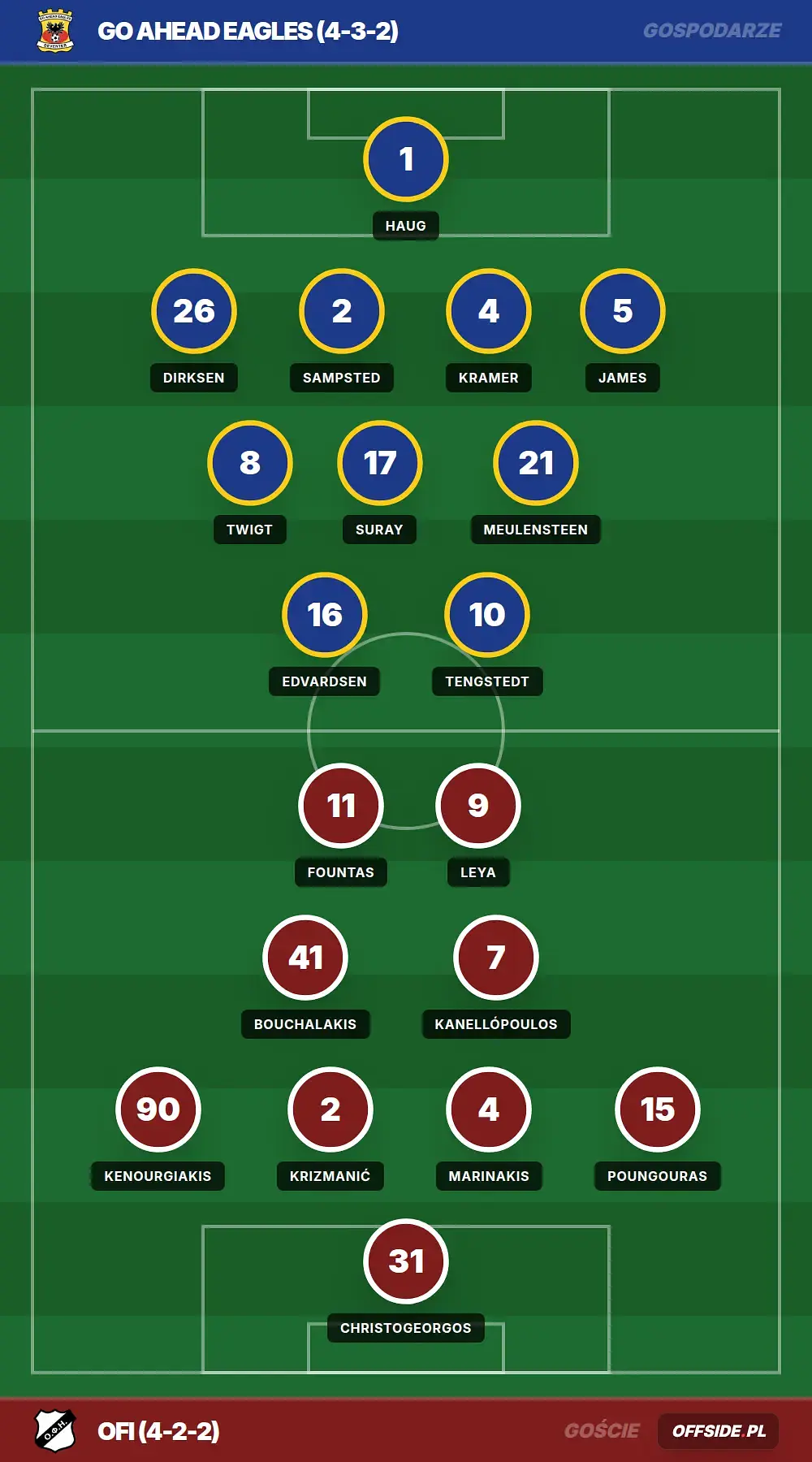 Grafika Offside.pl