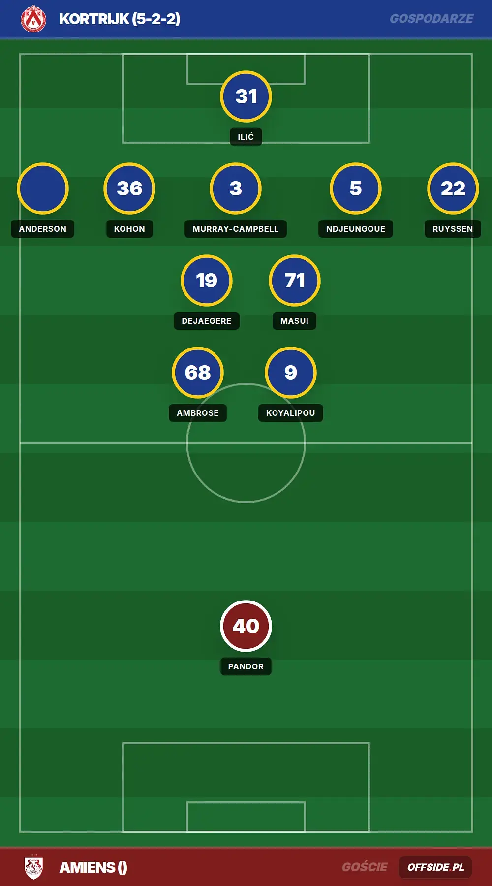 Grafika Offside.pl