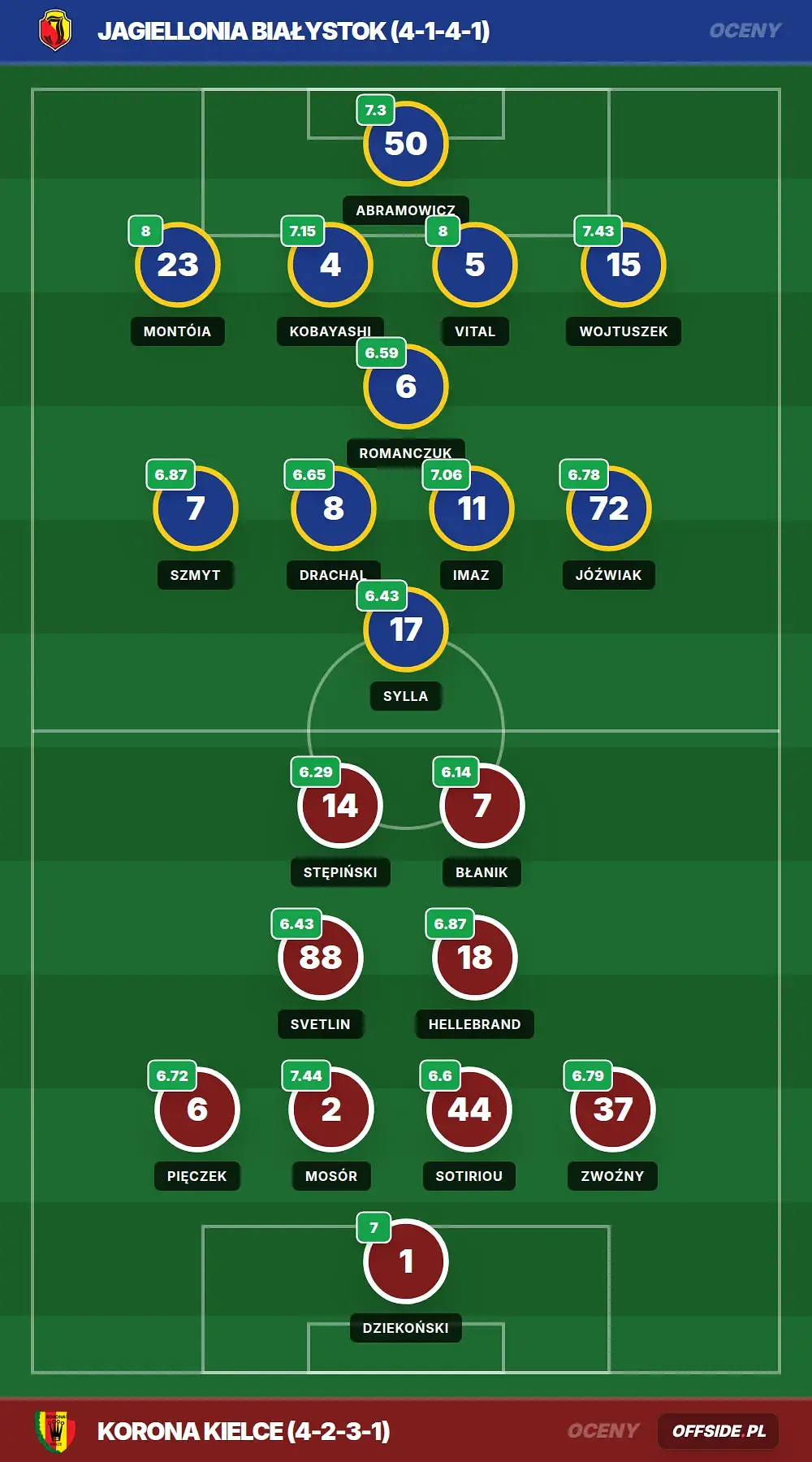 Grafika Offside.pl