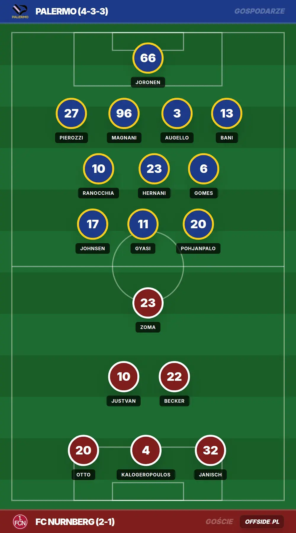 Grafika Offside.pl
