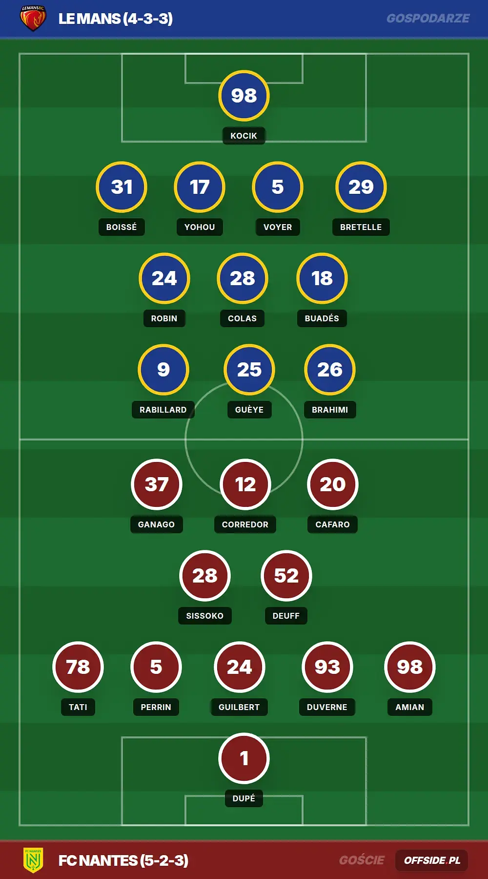 Grafika Offside.pl