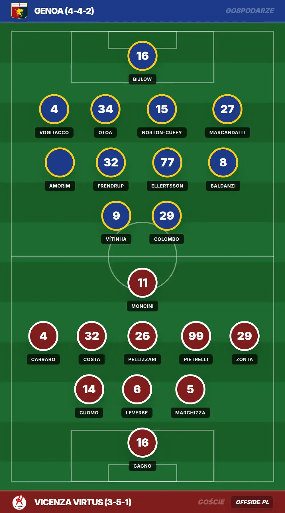 Grafika Offside.pl