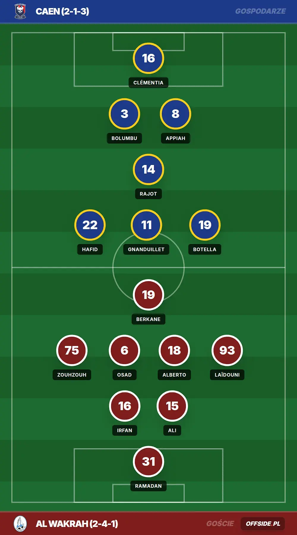 Grafika Offside.pl