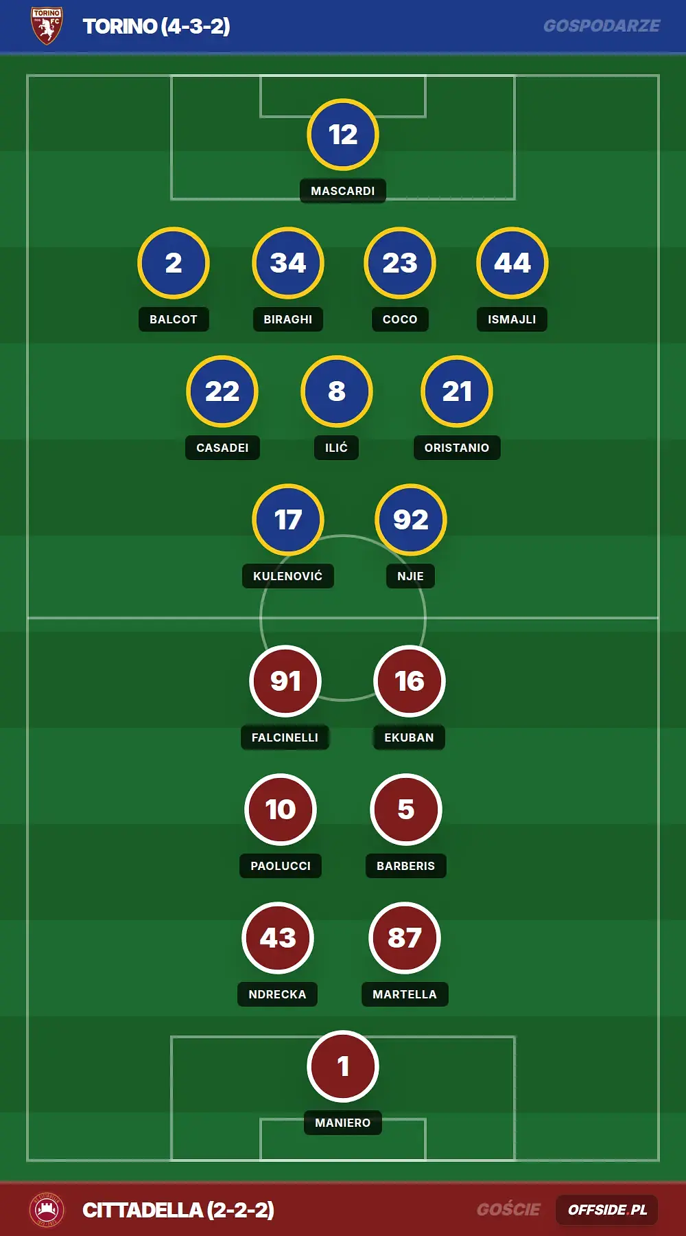 Grafika Offside.pl