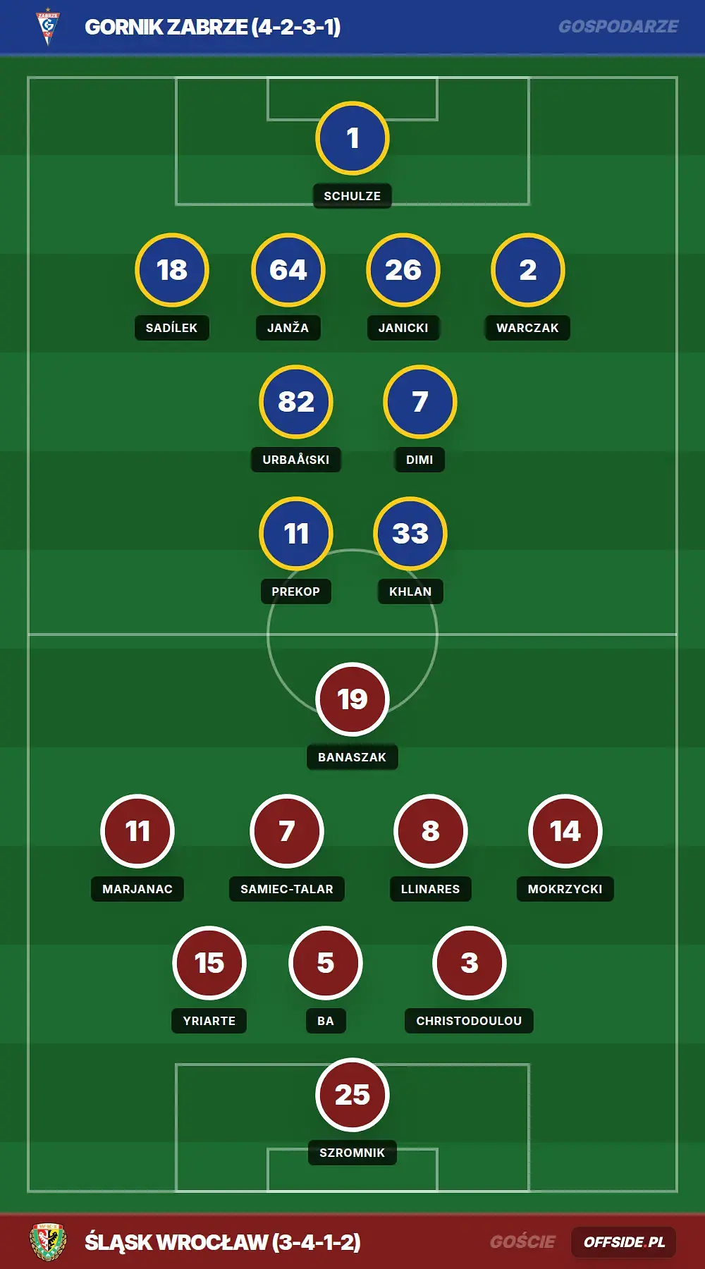 Grafika Offside.pl