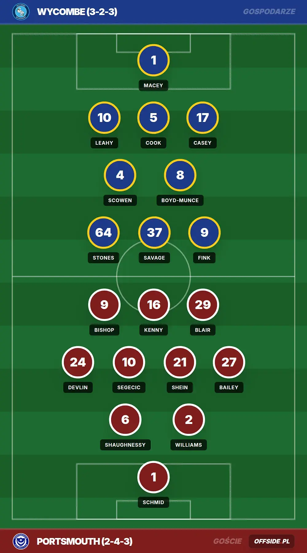 Grafika Offside.pl