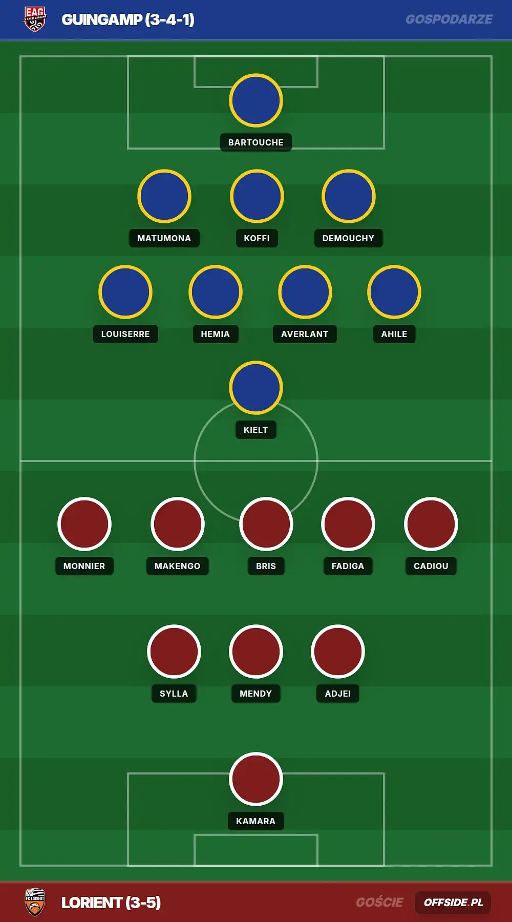 Grafika Offside.pl
