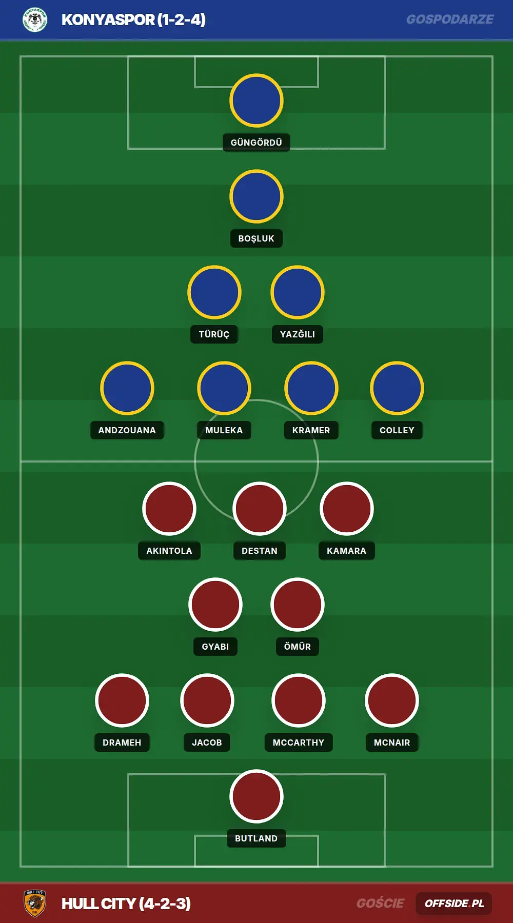 Grafika Offside.pl