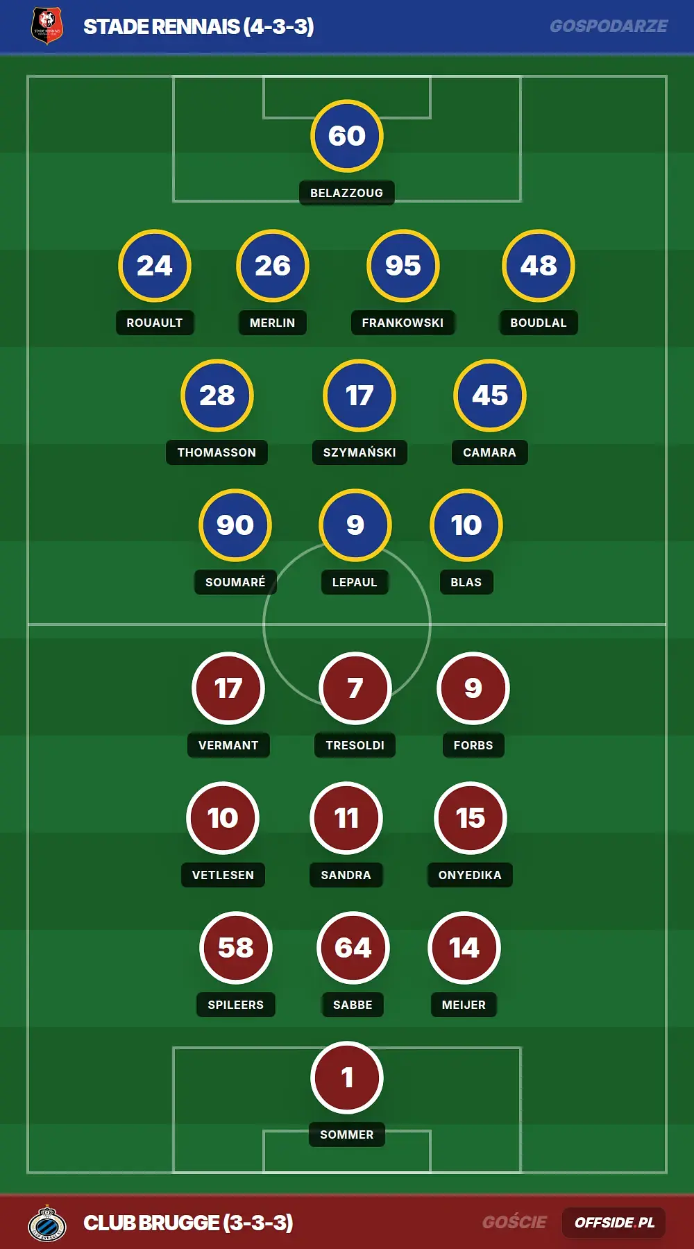 Grafika Offside.pl