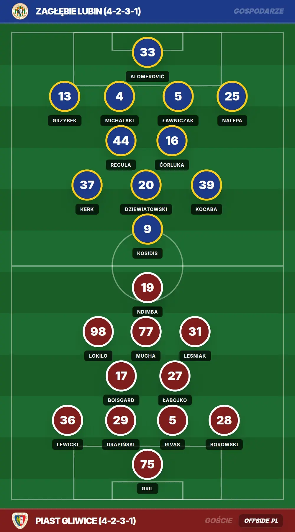 Grafika Offside.pl