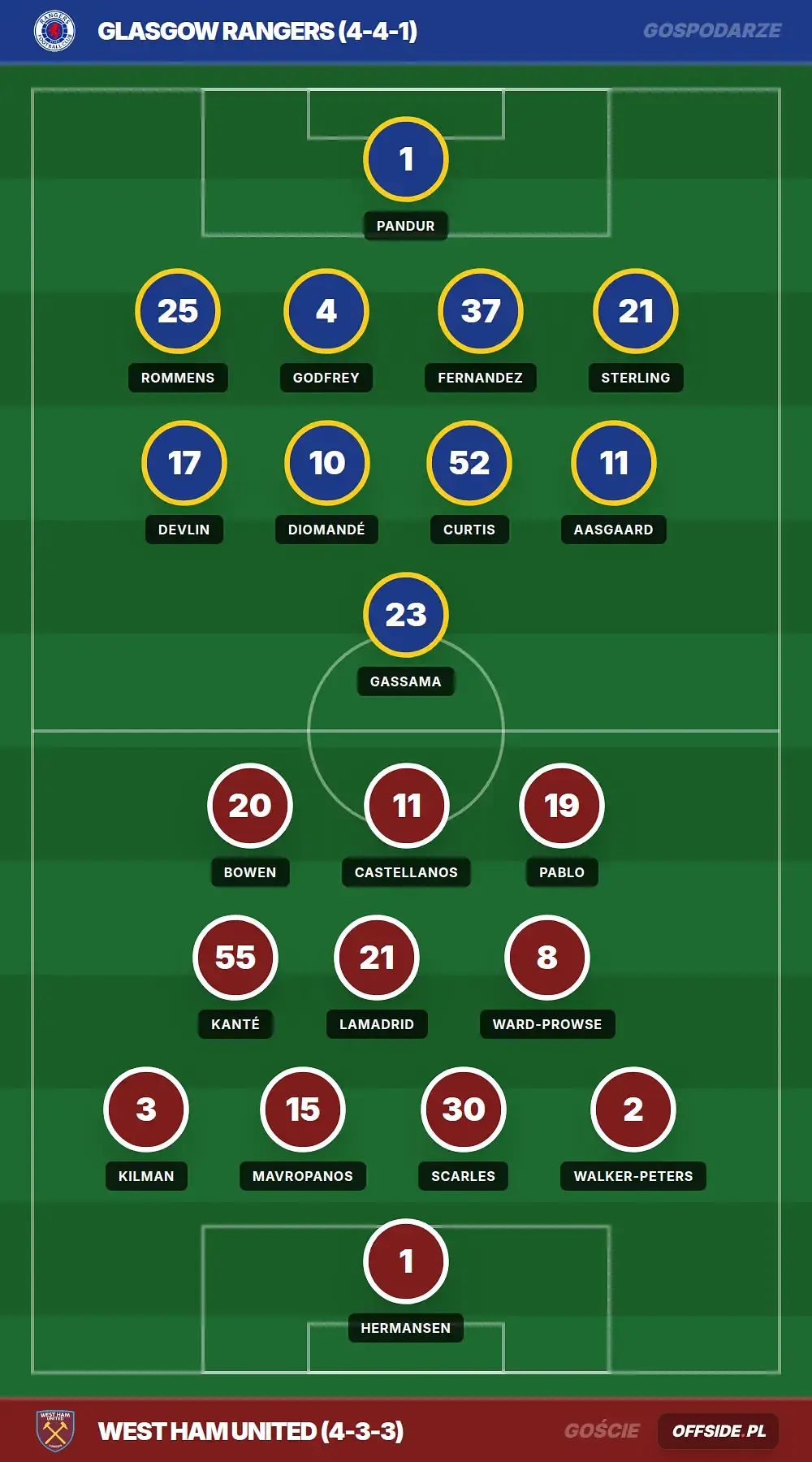 Grafika Offside.pl