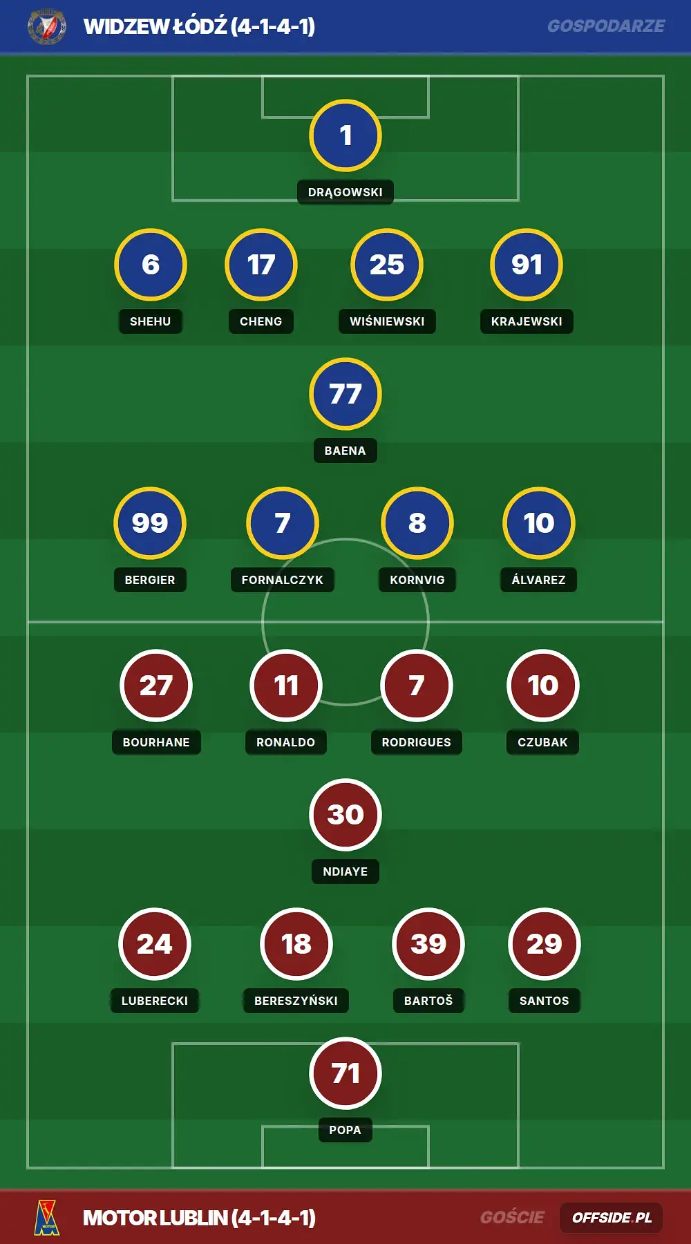 Grafika Offside.pl