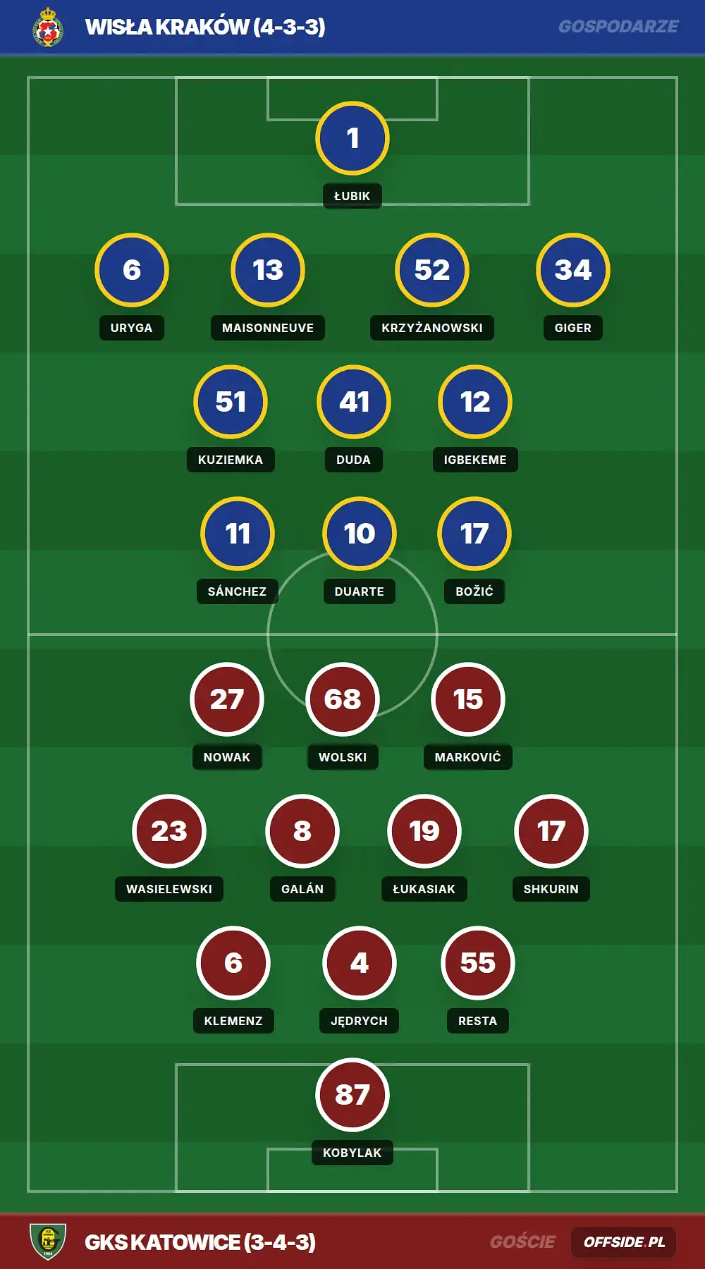 Grafika Offside.pl
