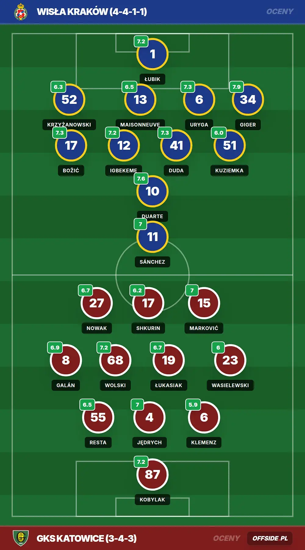 Grafika Offside.pl